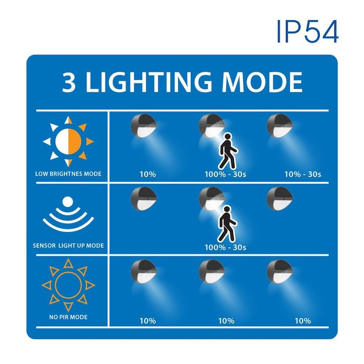 solarne lampe za ogradu - opis nacina rada