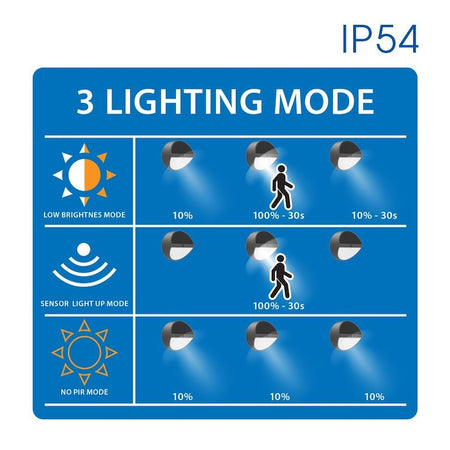 solarne lampe za ogradu - opis nacina rada