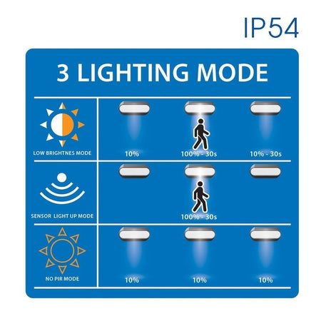 solarne lampe crne boje zidne sa senzorom pokreta i zaštitom ip54 - načini rada