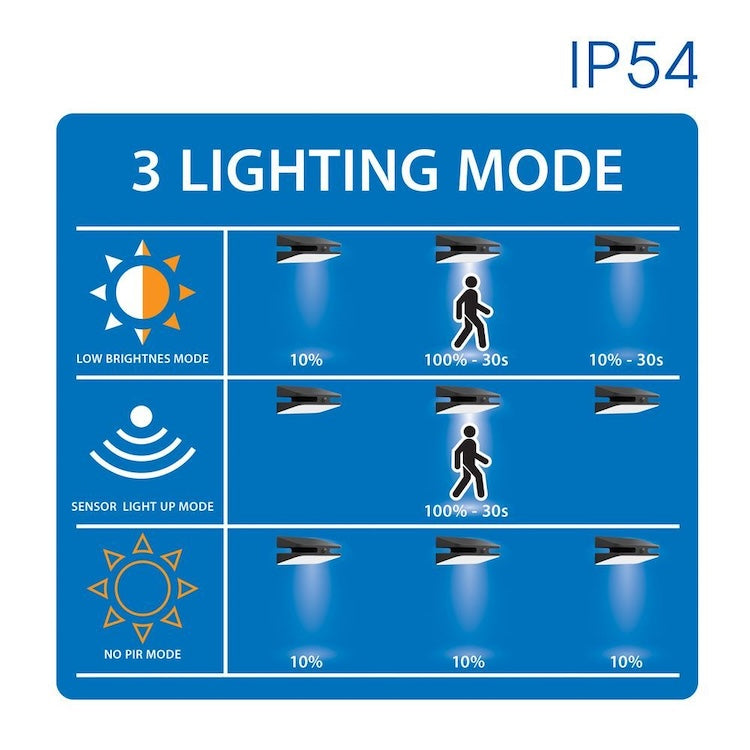 Solarne lampe zidne sa opisom pametnog načina rada